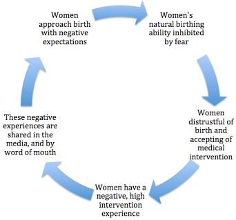 Fear Becomes Fact Cycle of Birthing Negativity
