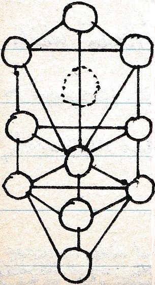 A drawn outline of the Kabbalistic Tree of Life in black and white