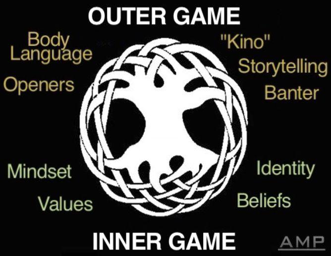 Tree of Inner & Outer Game graphic by AMP