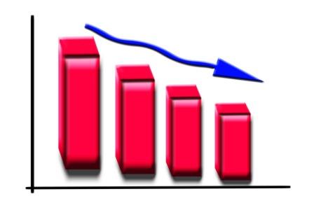 Graph shows business is bad