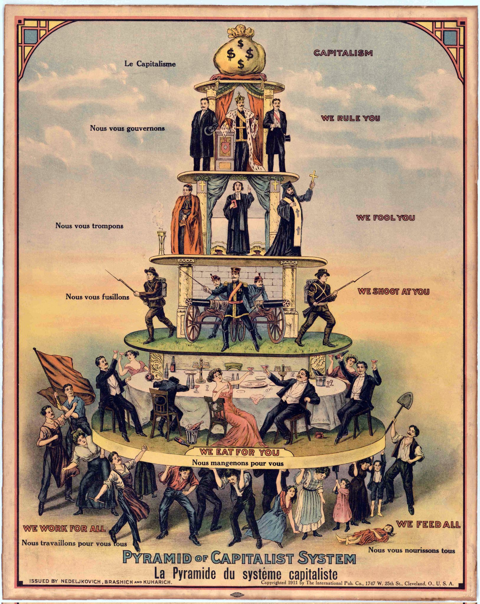 Capitalist System pyramid image, people in tiers like layers of a cake, the many workers support the base, the rich and rulers at the top