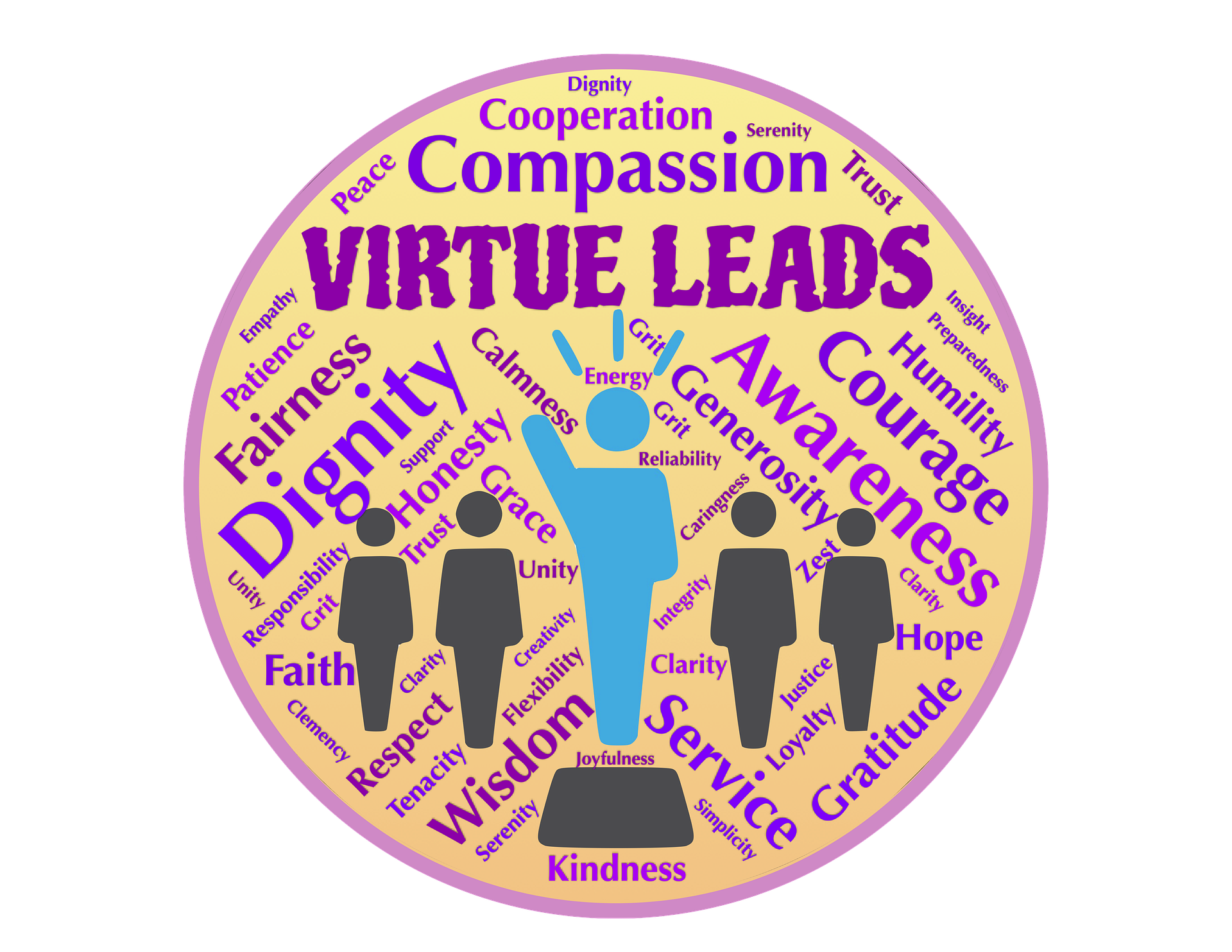 A circular plaque with words inside. The largest words say 'Virtue Leads'. Other words include: peace, grit, humility, awareness, service, wisdom, faith, patience, dignity, etc.