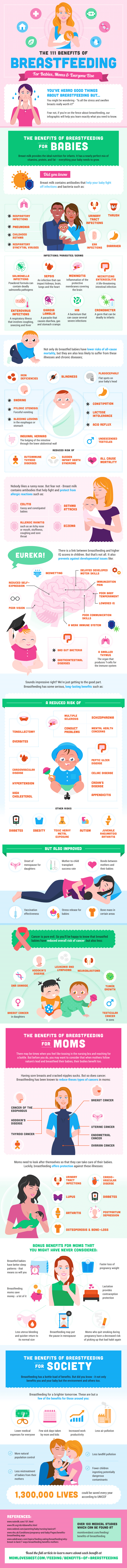 111 Benefits of Breastfeeding infographic